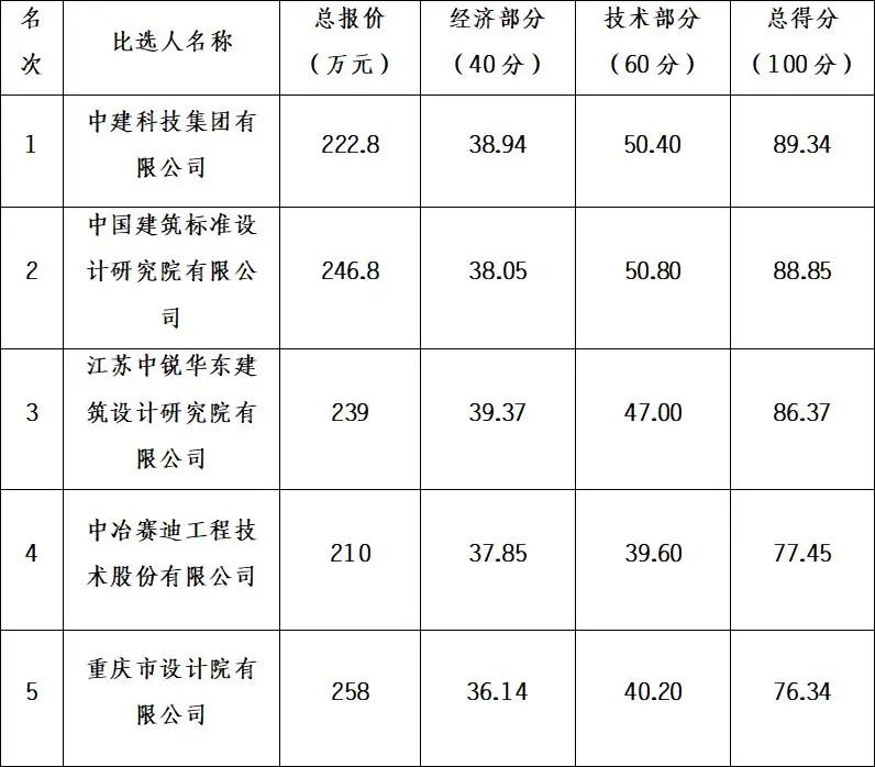 1667783228101278.jpg 微信圖片_20221107090921.jpg